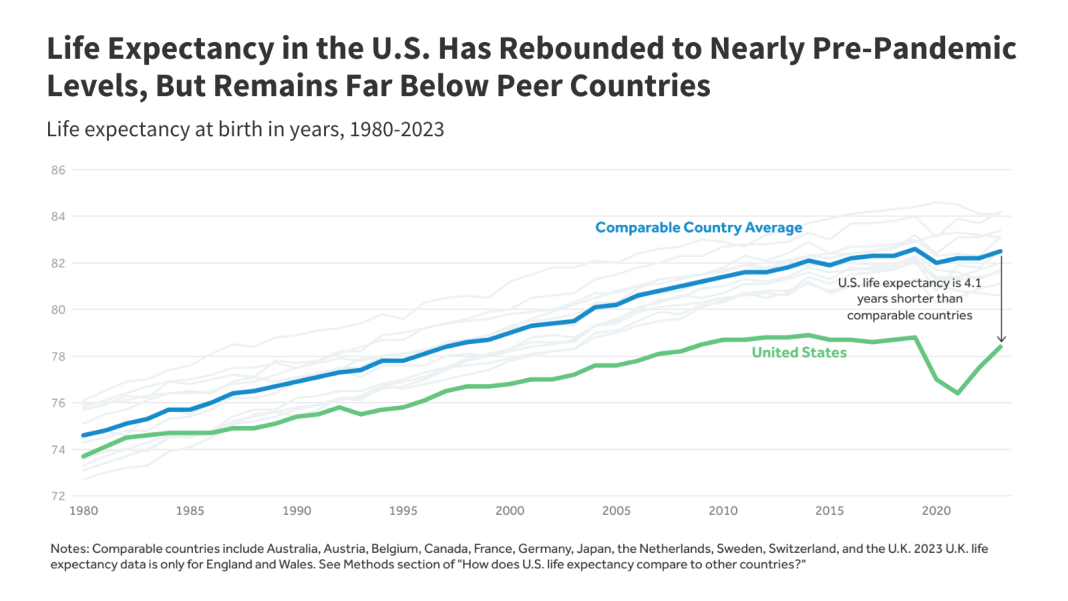 How Does the Quality of the U.S. Health System Compare to Other Countries?