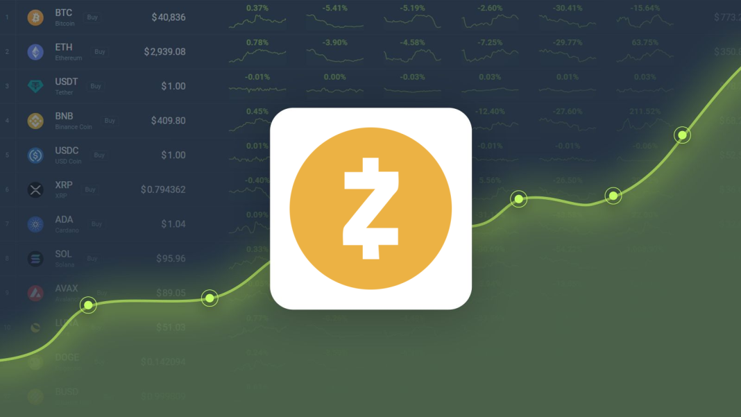 Zcash is Predicted to Reach $372.00 By Apr 28, 2026